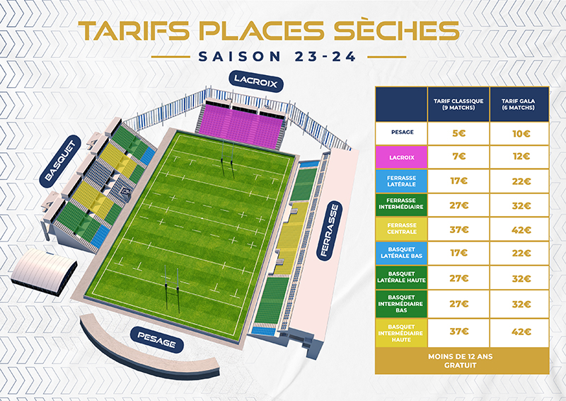 plan des tarifs de places du stade Armandie